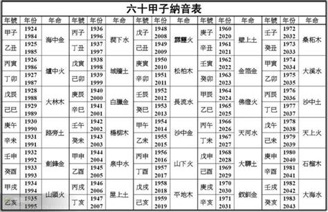 楊柳木命|八字納音五行：楊柳木命詳解